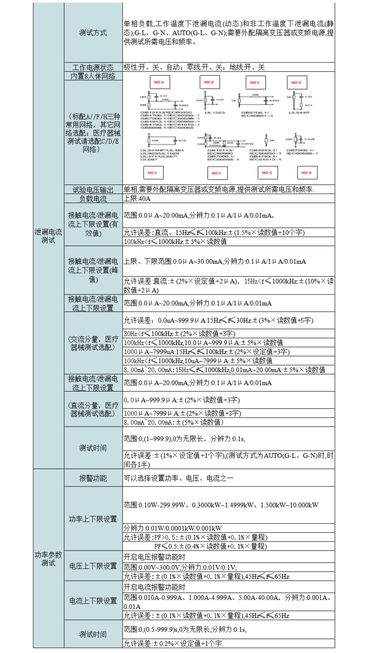 2，智能泄漏电、接触电流分析仪.png